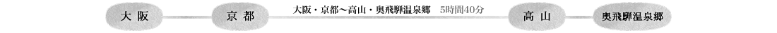 高速バスでの工程図ローレル観光バス